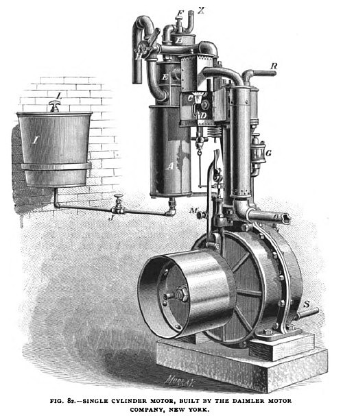Fig. 82— Single Cylinder Vertical Daimler Gas Engine